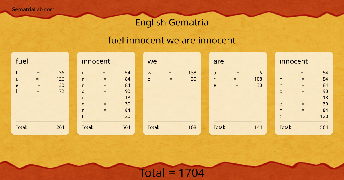 fuel innocent we are innocent in english Gematria